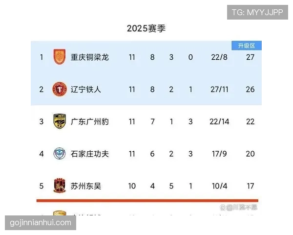 苏州东吴保持竞争力紧跟中甲第一集团